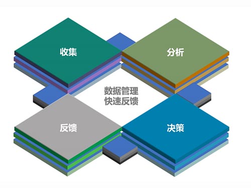 數(shù)字化工廠(chǎng)解決方案 數(shù)字化工廠(chǎng)解決方案